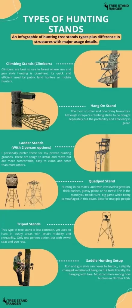 kinds of tree stands used for hunting