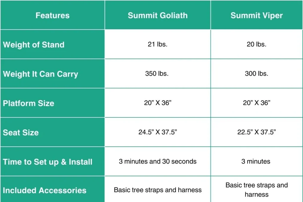 summit goliath vs viper differences